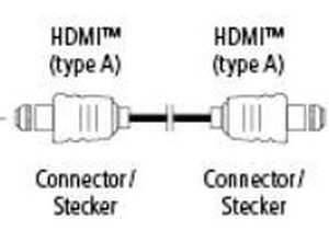 Hama high speed HDMI kabel ethernet 1.5m, 1 ster
