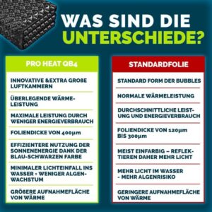 tillvex® Elite Zonnedoek 400 µm Rechthoekig 600x400 cm | Snijdbare Premium Zonnefolie
