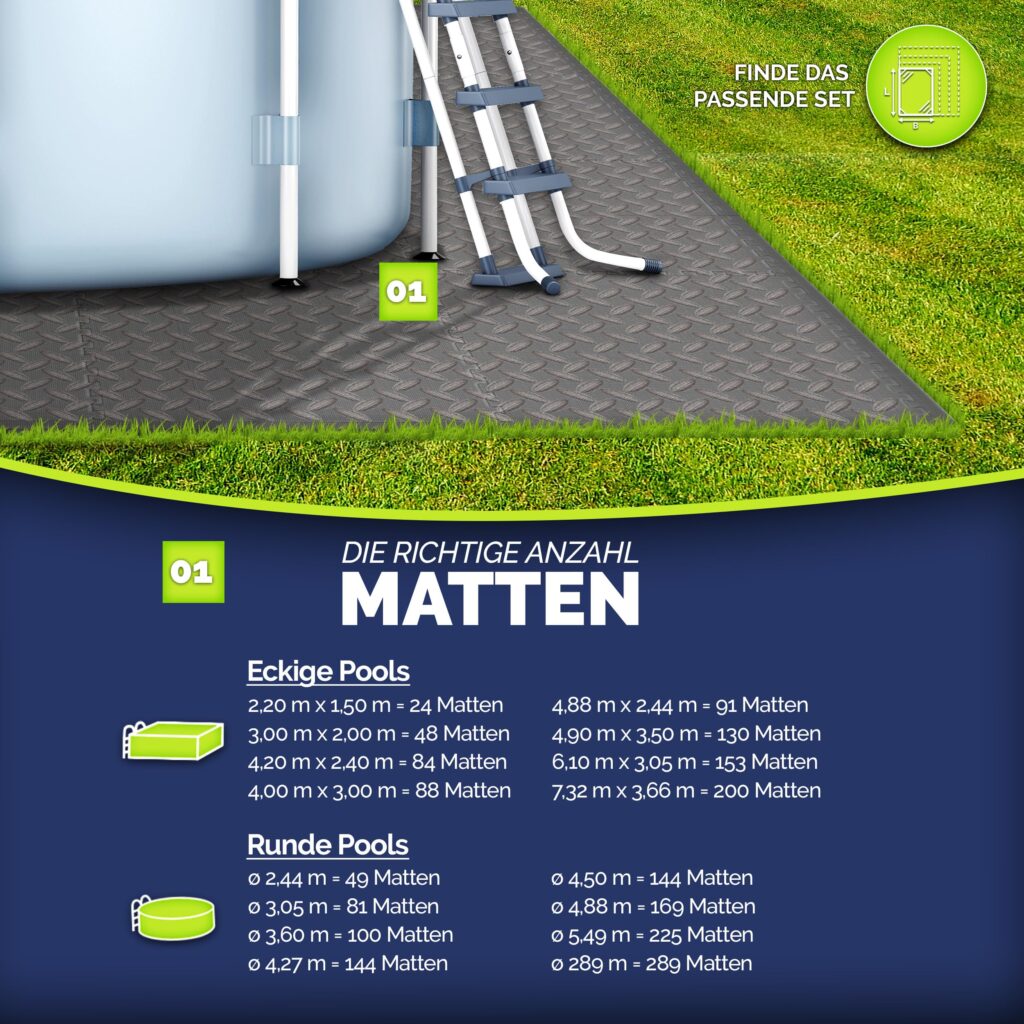 tillvex® Zwembad Bodembeschermingsmat 12 stuks | Onderlegger voor zwembad & peuterbadje